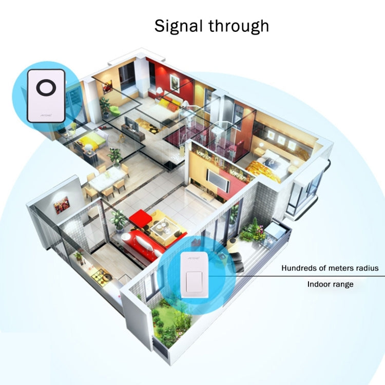 AITENG V018G Life Waterproof Battery-Free Wireless Doorbell, 1 Receiver + 1 x Transmitter, Receiver Distance: 130m, US Plug, V018G AITENG V018G Life Waterproof Battery-Free Wireless Doorbell, 1 Receiver + 1 x Transmitter, Receiver Distance: 130m, US Plug, V018G